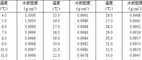 浇花时使用什么水最合适？不同水质对植物的影响如何？