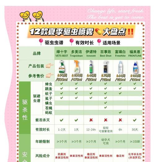 植物驱虫的有效方法和注意事项？