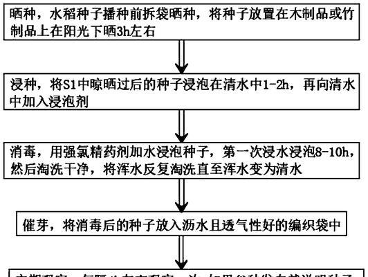保湿催芽法苹果怎么用？操作步骤和注意事项是什么？