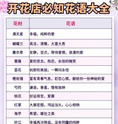 友谊浪漫花语是什么？如何用花语表达深厚友情？