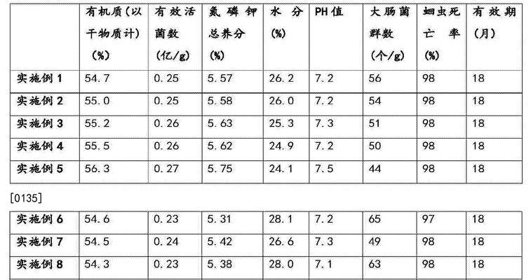 自制腐殖物质肥料的步骤是什么？