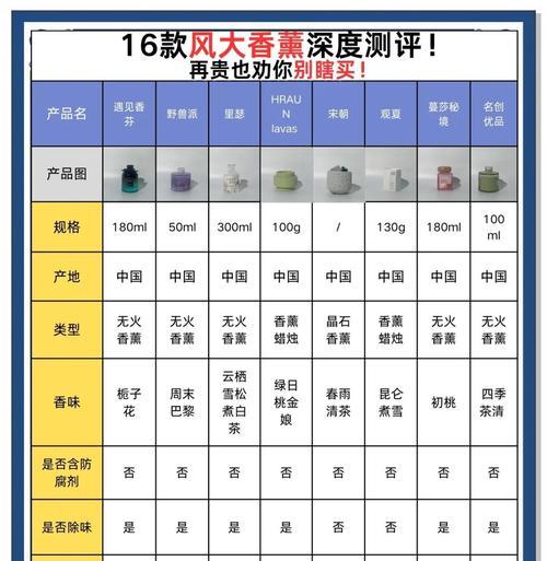 哪种颜色的花寓意香薰？它的象征意义是什么？