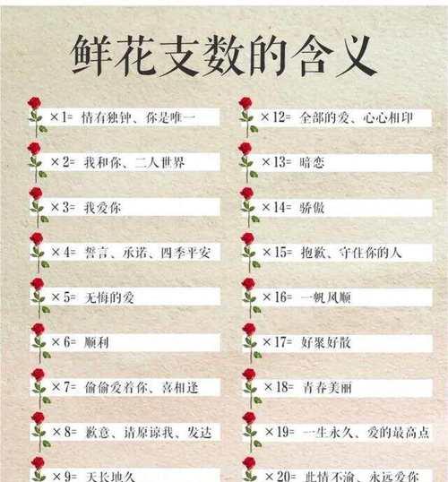哪些花语代表着罕见的浪漫？罕见浪漫花语有哪些？