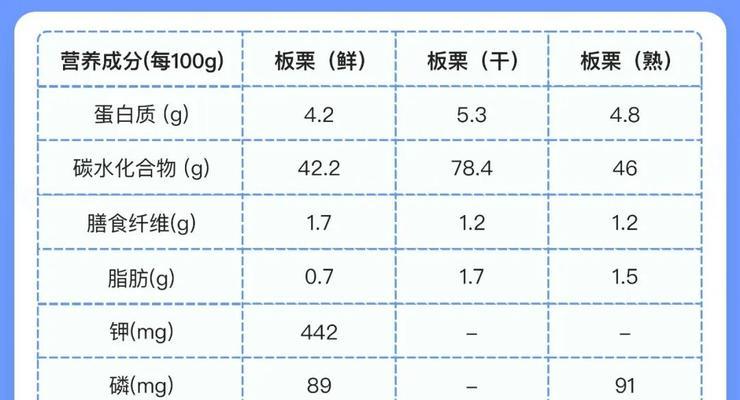板栗是一种碳水化合物吗？（深入探究板栗的营养成分）